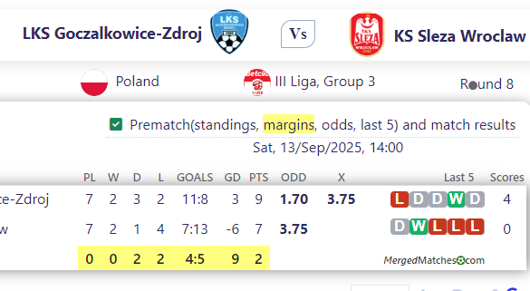LKS Goczalkowice-Zdroj Vs KS Sleza Wroclaw screenshot