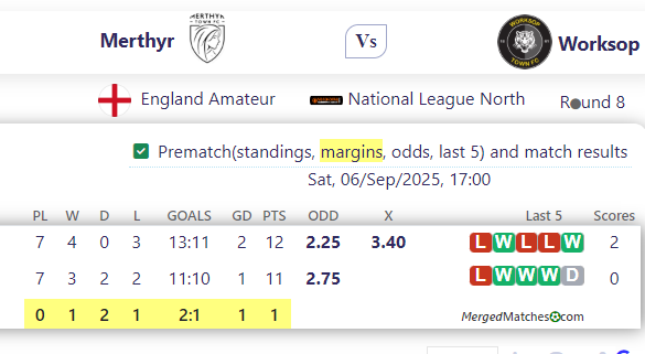 Merthyr Town Vs Worksop Town screenshot