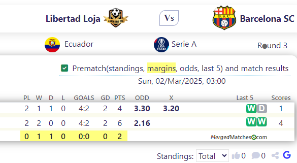 Libertad Loja Vs Barcelona SC screenshot
