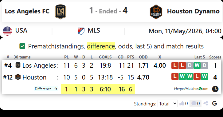 Los Angeles FC Vs Houston Dynamo screenshot