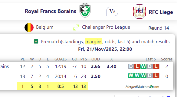 Royal Francs Borains Vs RFC Liege screenshot