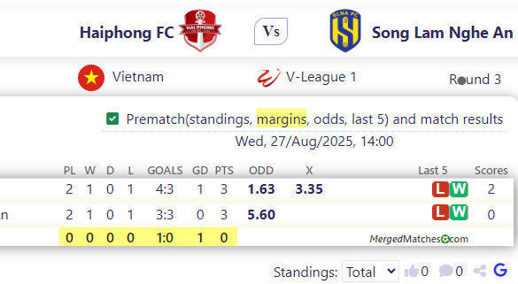 Haiphong FC Vs Song Lam Nghe An screenshot