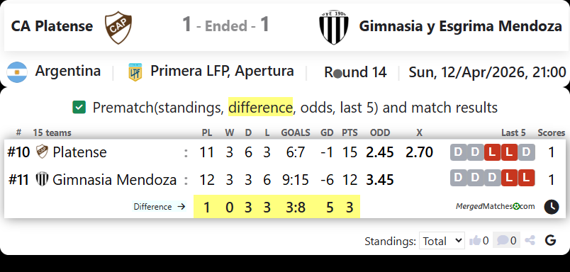CA Platense Vs Gimnasia y Esgrima Mendoza screenshot
