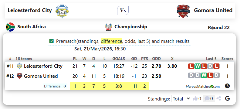Leicesterford City Vs Gomora United screenshot