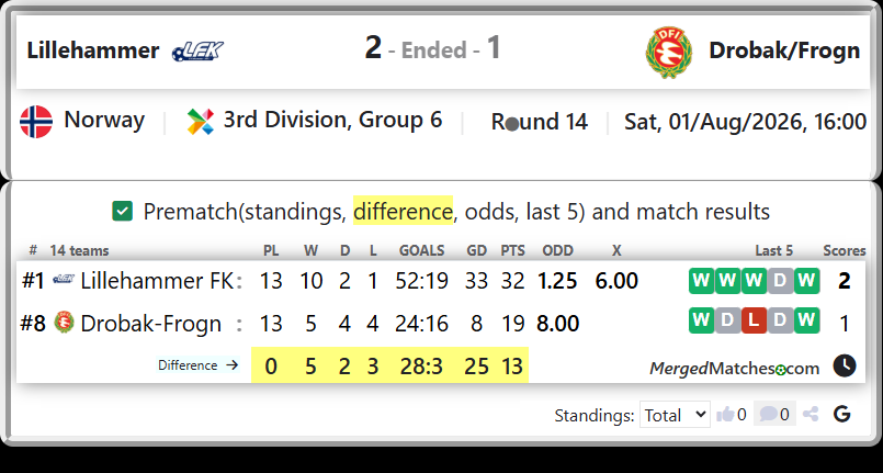 Lillehammer FK Vs Drobak-Frogn screenshot