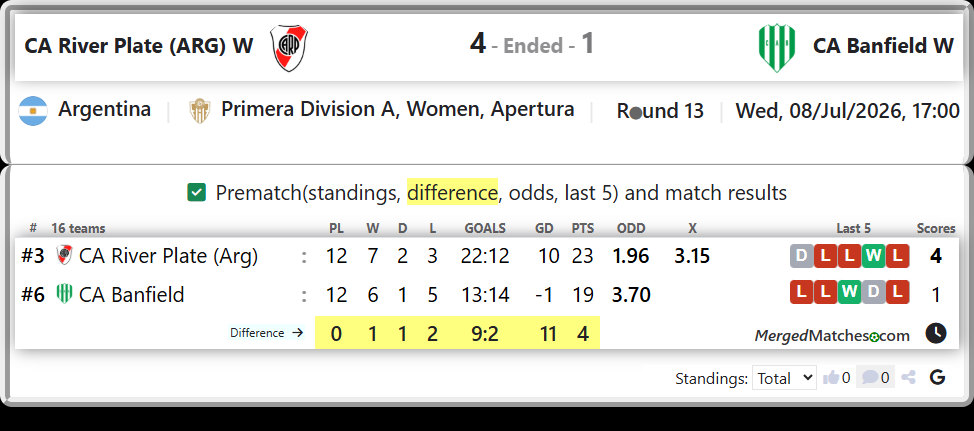 CA River Plate (Arg) Vs CA Banfield screenshot