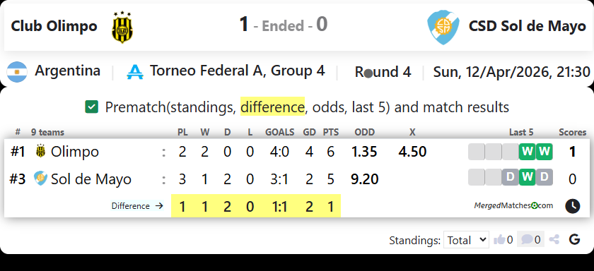 Club Olimpo Vs CSD Sol de Mayo screenshot