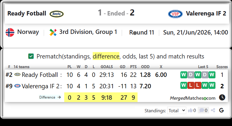 Ready Fotball Vs Valerenga IF 2 screenshot
