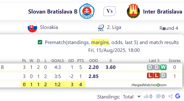 Slovan Bratislava B Vs Inter Bratislava screenshot