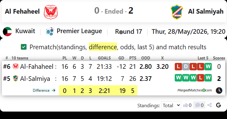 Al Fehaheel Vs Al Salmiyah screenshot