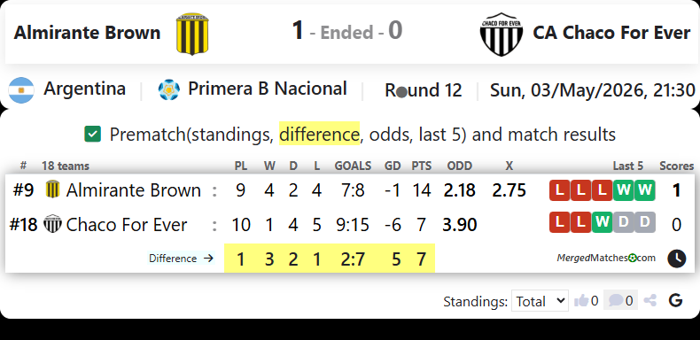 Almirante Brown Vs CA Chaco For Ever screenshot