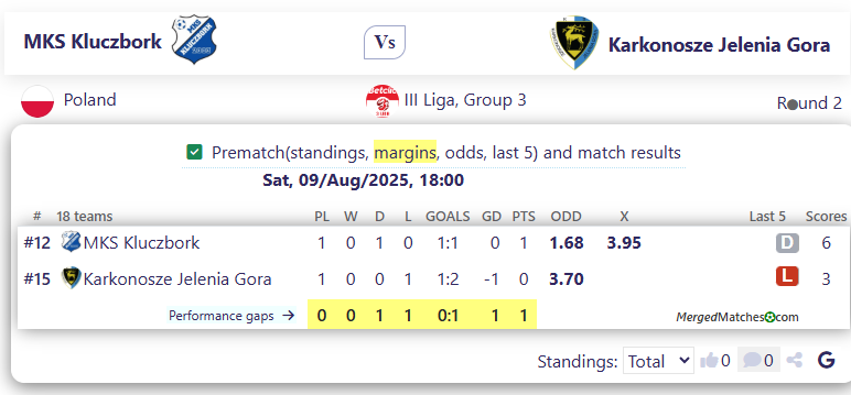 MKS Kluczbork Vs Karkonosze Jelenia Gora screenshot
