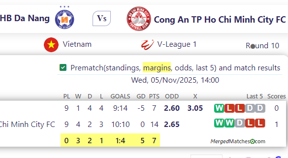 SHB Da Nang Vs Cong An TP Ho Chi Minh City FC screenshot