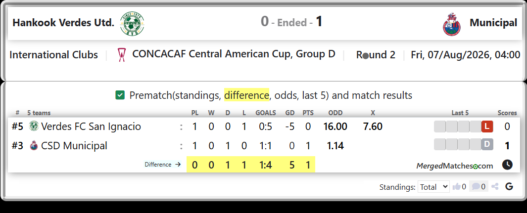 Verdes FC San Ignacio Vs CSD Municipal screenshot