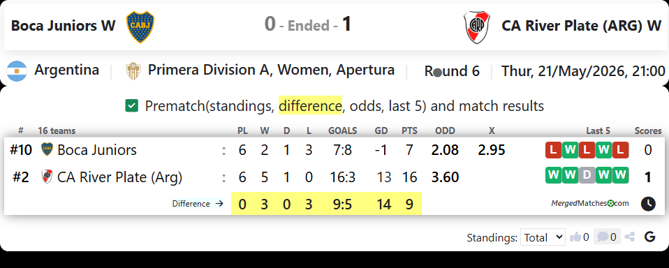 Boca Juniors W Vs CA River Plate (ARG) W screenshot