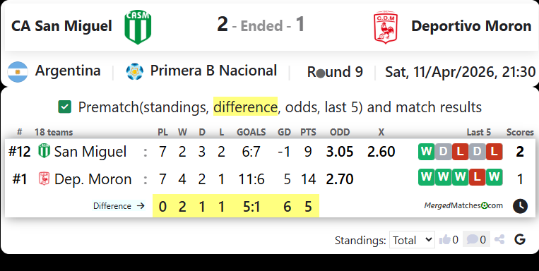 CA San Miguel Vs Deportivo Moron screenshot