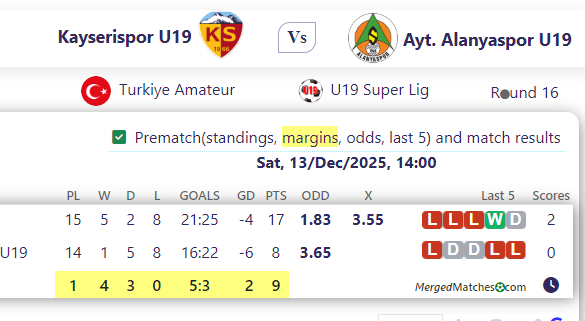 Kayserispor U19 Vs Ayt. Alanyaspor U19 screenshot