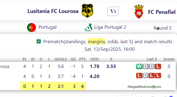 Lusitania FC Lourosa Vs FC Penafiel screenshot