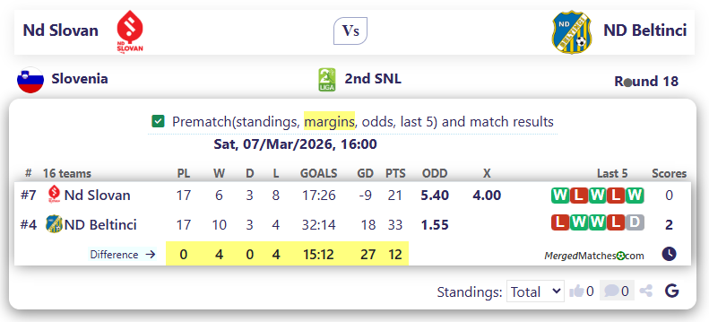 Nd Slovan Vs ND Beltinci screenshot