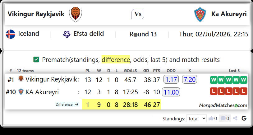 Vikingur Reykjavik Vs KA Akureyri screenshot