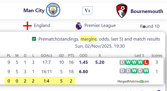 Man City Vs Bournemouth screenshot