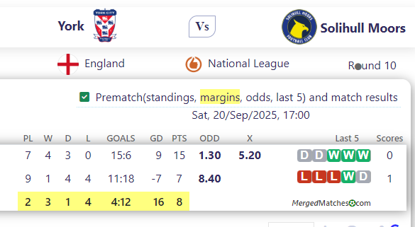 York City FC Vs Solihull Moors FC screenshot