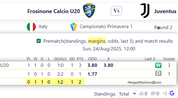Frosinone Calcio U20 Vs Juventus screenshot