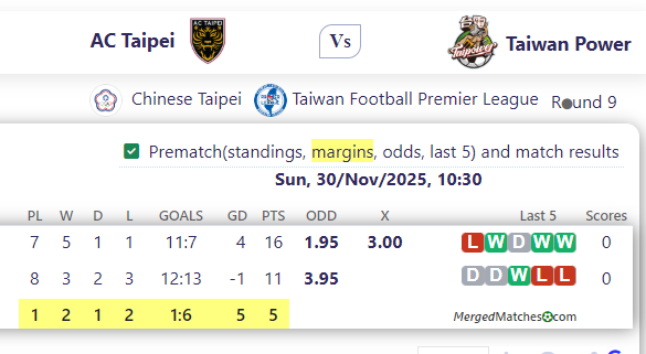 AC Taipei Vs Taiwan Power screenshot