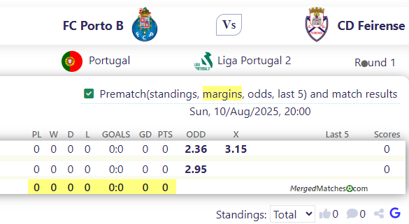 FC Porto B Vs CD Feirense screenshot