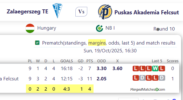 Zalaegerszeg TE Vs Puskas Akademia Felcsut screenshot