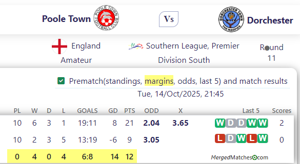 Poole Town Vs Dorchester screenshot