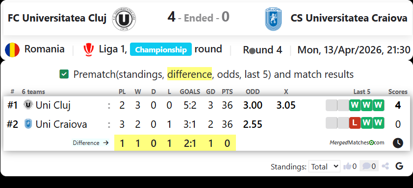 FC Universitatea Cluj Vs CS Universitatea Craiova screenshot
