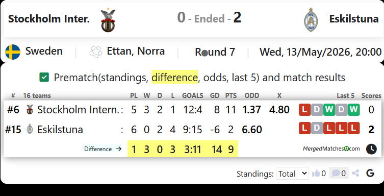Stockholm Inter. Vs Eskilstuna screenshot