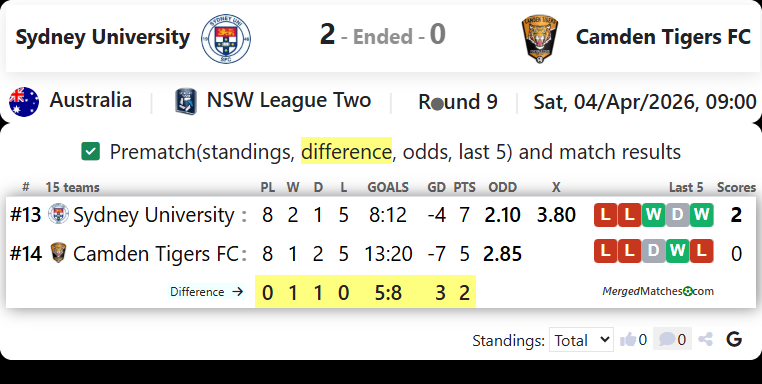 Sydney University SFC Vs Camden Tigers FC screenshot
