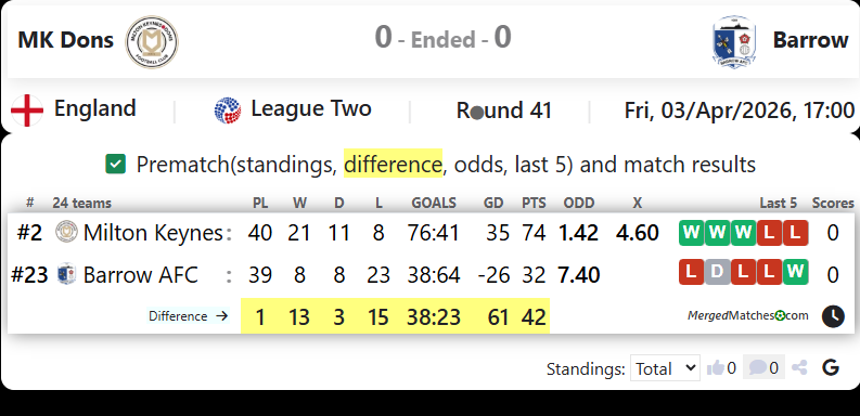 MK Dons Vs Barrow screenshot