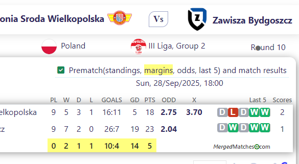 Polonia Sroda Wielkopolska Vs Zawisza Bydgoszcz screenshot