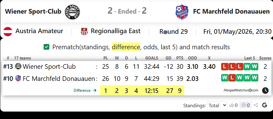 Wiener Sport-Club Vs FC Marchfeld Donauauen screenshot