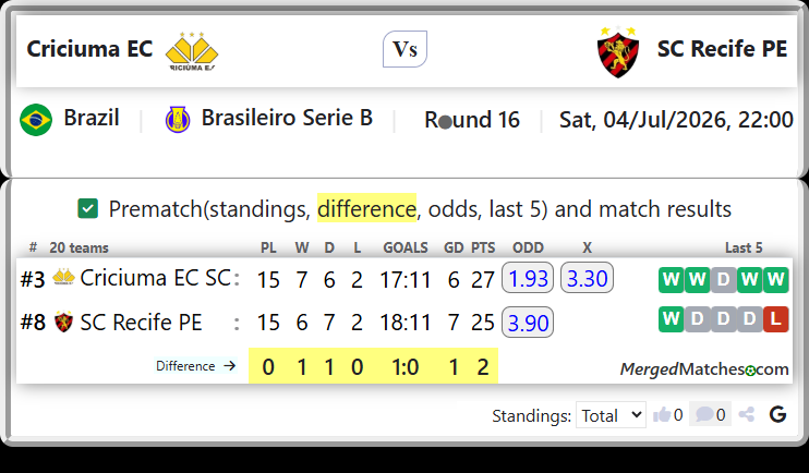 Criciuma EC SC Vs SC Recife PE screenshot