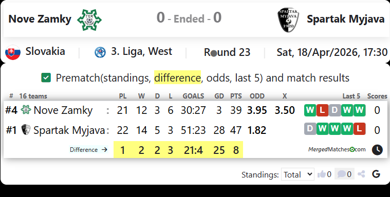 Nove Zamky Vs Spartak Myjava screenshot