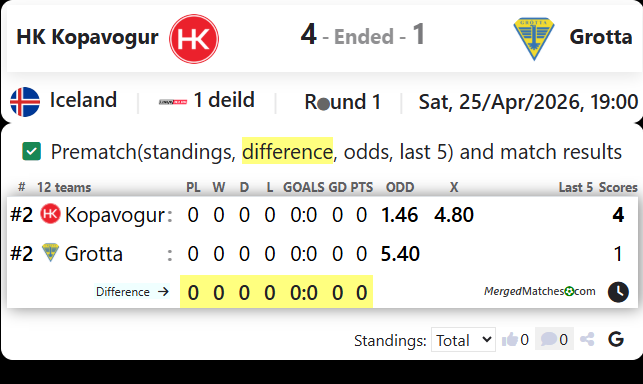 HK Kopavogur Vs Grotta screenshot