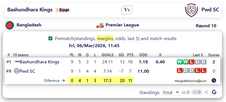 Bashundhara Kings Vs Pwd SC screenshot