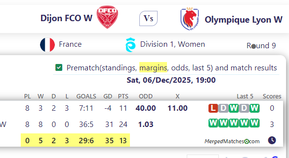 Dijon FCO W Vs Olympique Lyon W screenshot