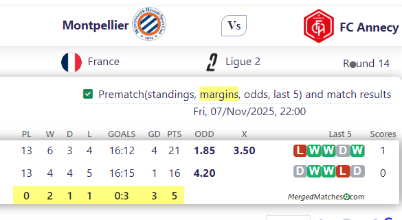 Montpellier Vs FC Annecy screenshot