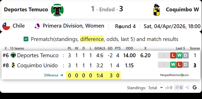 Deportes Temuco Vs Coquimbo W screenshot