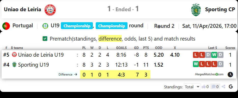 Uniao de Leiria Vs Sporting CP screenshot