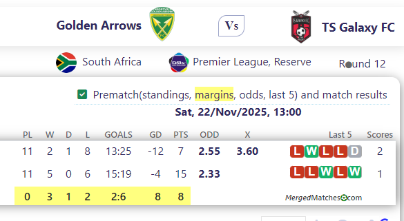 Golden Arrows Vs TS Galaxy FC screenshot