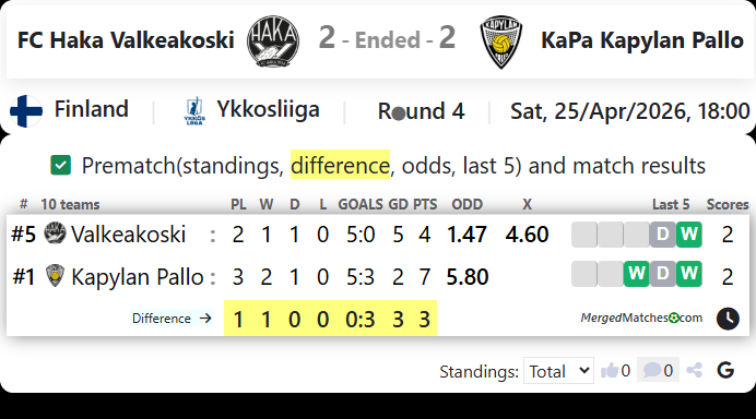 FC Haka Valkeakoski Vs KaPa Kapylan Pallo screenshot