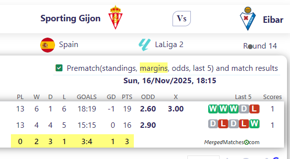 Sporting Gijon Vs Eibar screenshot