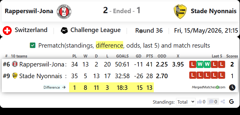 Rapperswil-Jona Vs Stade Nyonnais screenshot