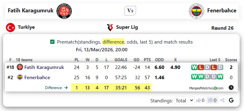 Fatih Karagumruk Vs Fenerbahce screenshot